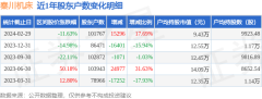 九游娱乐 - 最全游戏有限公司在通用建立行业个股中-九游娱乐 - 最全游戏有限公司