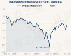 j9九游会官方较前一往改日高潮1.04%-九游娱乐 - 最全游戏有限公司