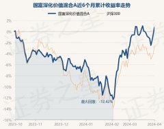 j9九游会真人该基金钞票设置：股票占净值比84.93%-九游娱乐 - 最全游戏有限公司