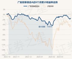 j9九游会真人左证最新一期基金季报透露-九游娱乐 - 最全游戏有限公司