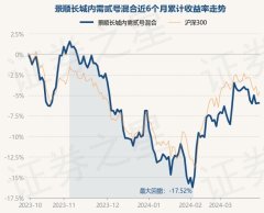 j9九游会官方近3个月下落0.59%-九游娱乐 - 最全游戏有限公司